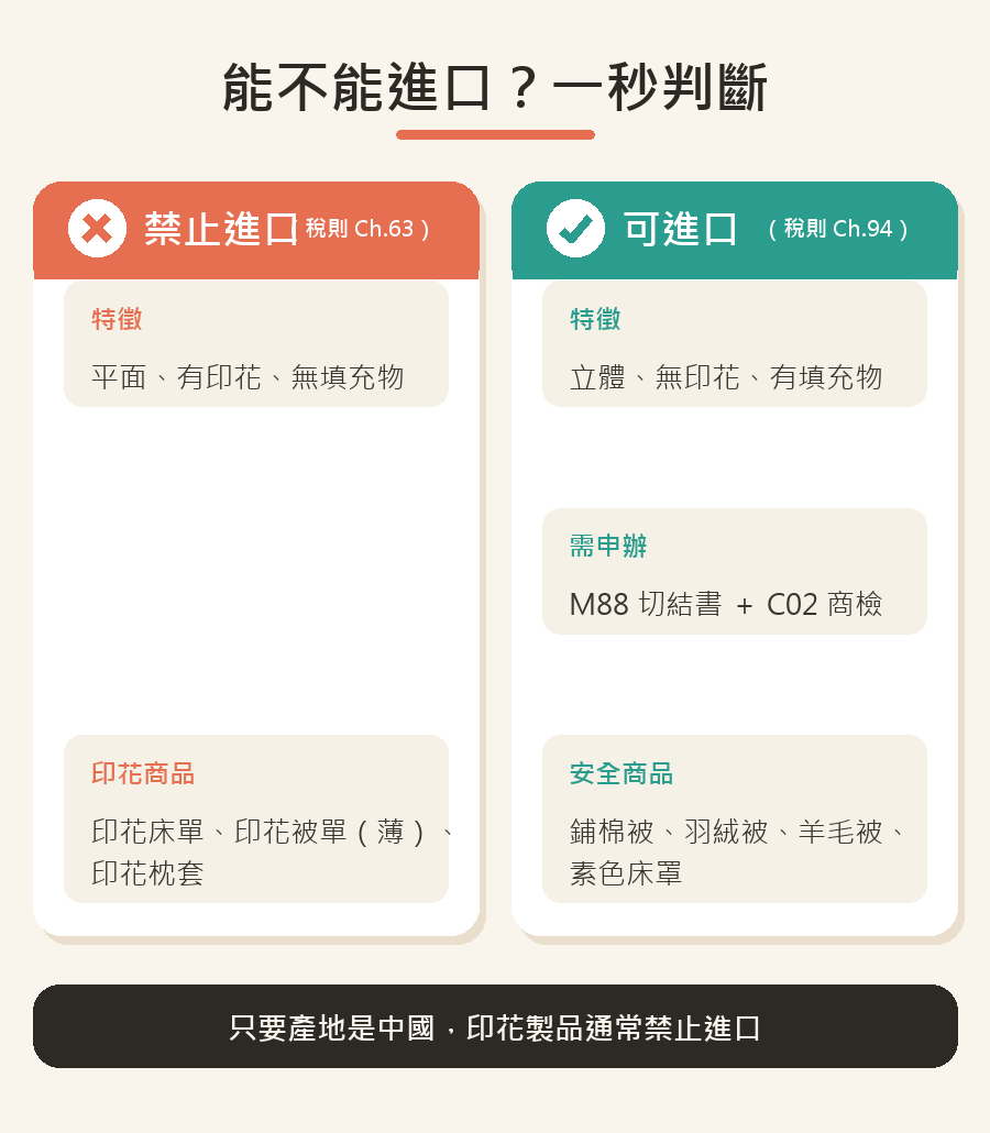 經濟部傲嬌聖旨：大陸製被褥的「套路與生路」全拆解
