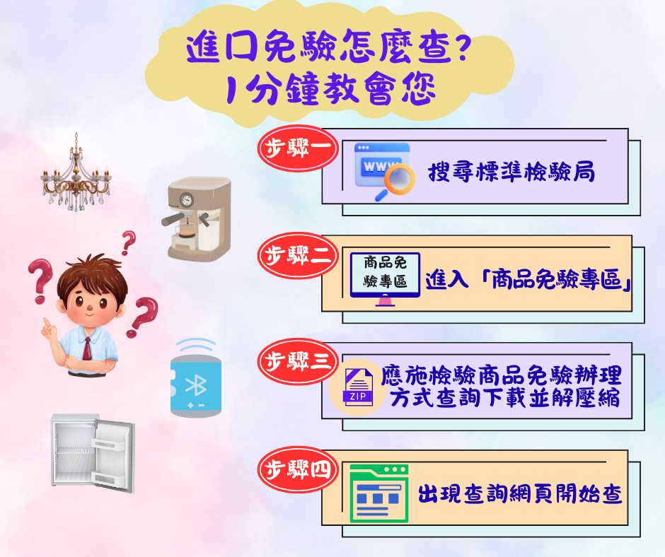 台灣輸入商品免驗規定操作指南